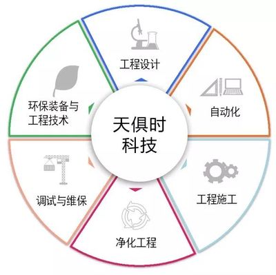 【報(bào)名】 | 9月20日奮斗學(xué)院走進(jìn)天俱時(shí)集團(tuán),探秘國內(nèi)一流工程科技集團(tuán)企業(yè)發(fā)展思想力